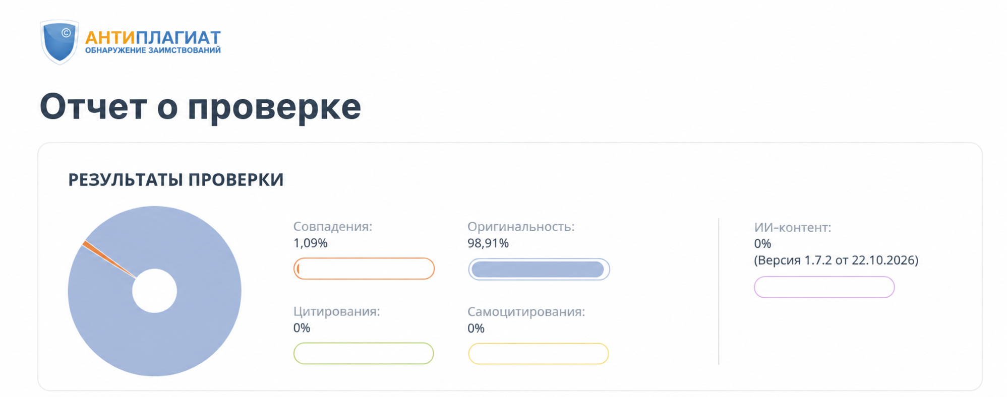 Фрагмент отчёта Антиплагиат.ВУЗ: оригинальность 98,91%, ИИ-контент 0%